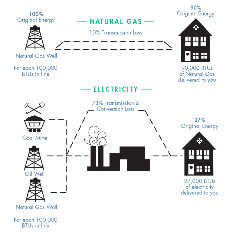 natural-gas-efficiency-pensacola-energy
